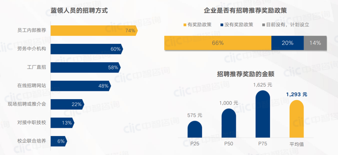 面对蓝领用工荒，算法或直播有效吗？