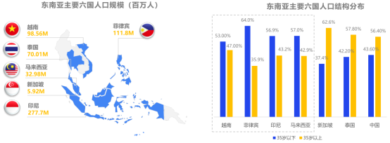 从东南亚到欧美，淘金TikTok的正确姿势是什么？