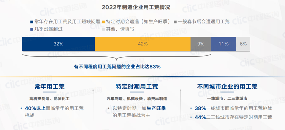 面对蓝领用工荒，算法或直播有效吗？