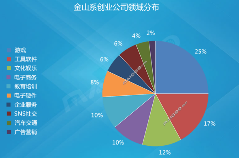 B站如何才能“站着把钱挣了”