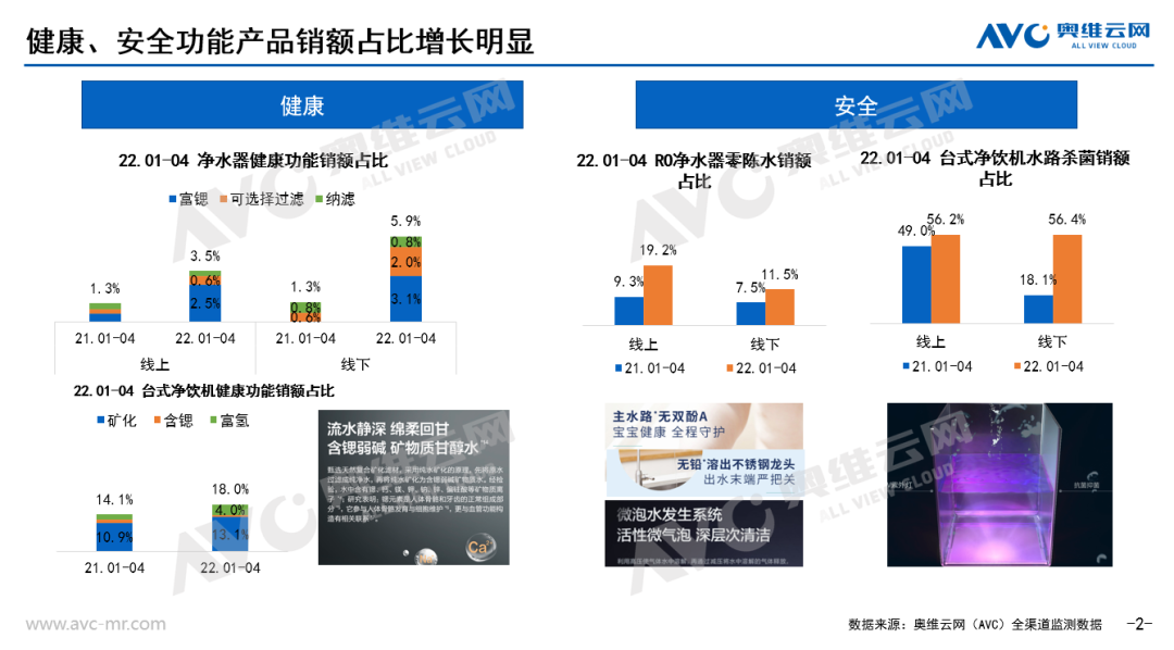 主打健康的矿化净水器，是科技创新还是智商税？