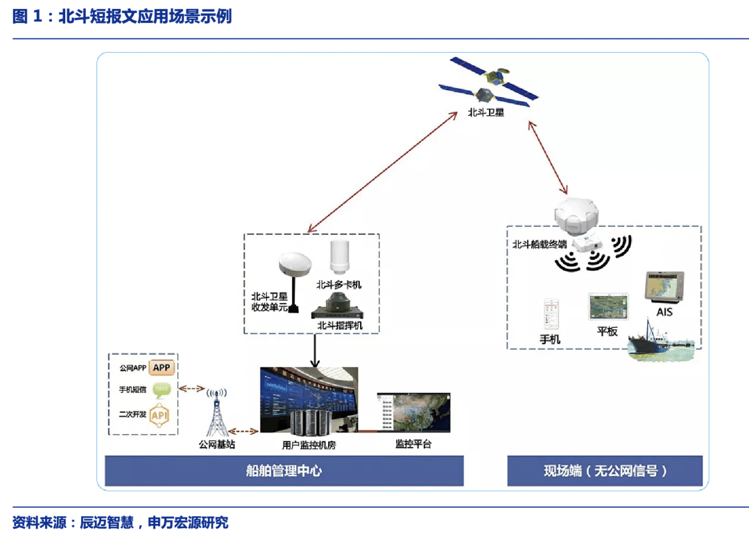 华为苹果看好的卫星通信，真能“捅破天”？