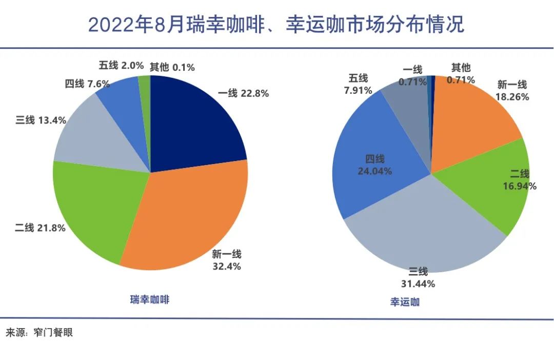 咖啡下乡，有大佬开始下注