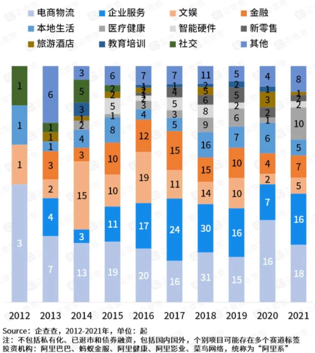 巨头投资变道