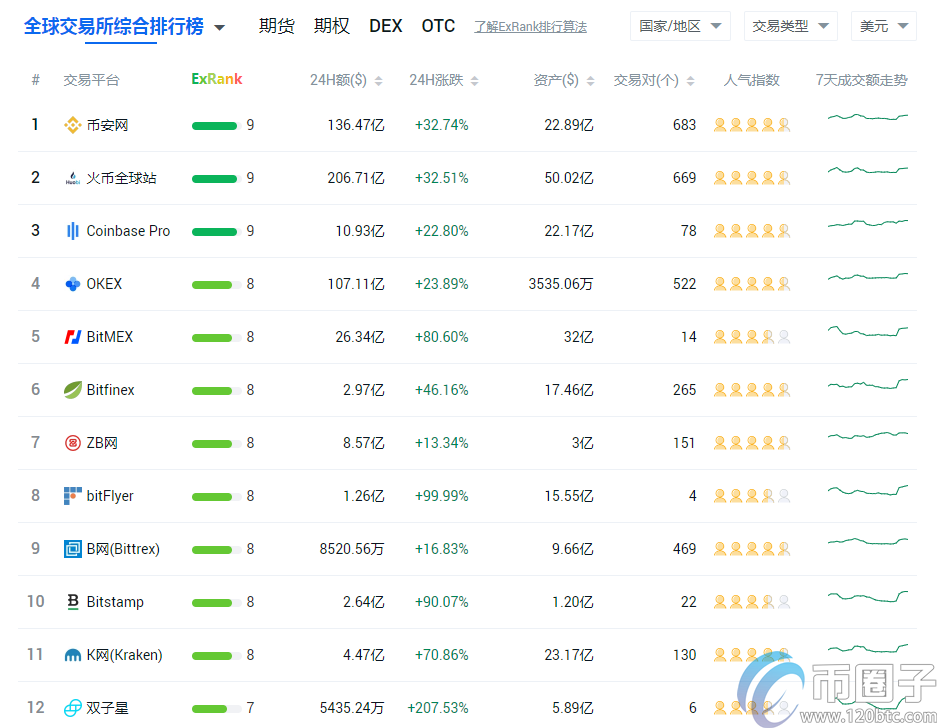 比特币交易量是什么意思？通俗讲解什么是比特币交易量？