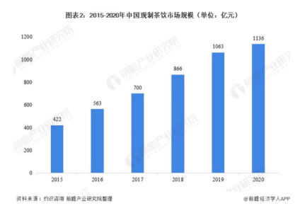 巨头虚胖，康师傅的业绩为何如此羸弱？