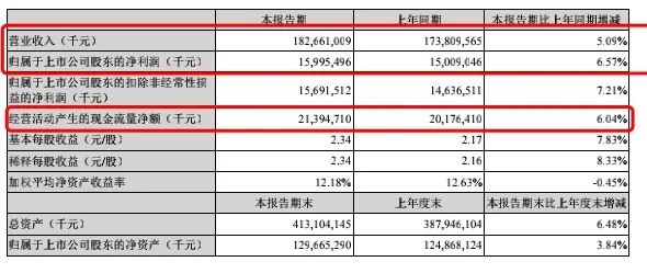 美的和华为，我都不担心