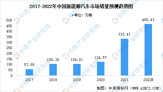 巴菲特减持比亚迪，新能源赛道一场风暴来袭