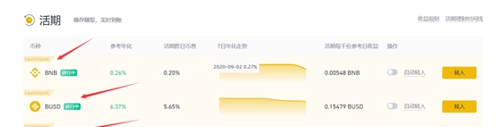 币安流动性挖矿赚钱吗？币安流动性挖矿收益怎么样？
