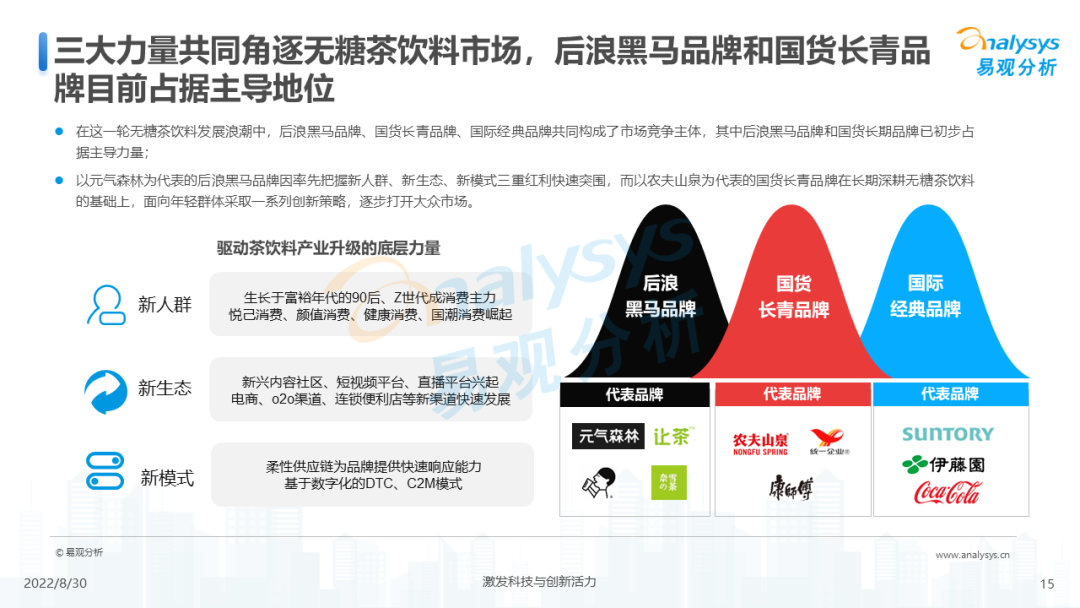 022年无糖茶饮料发展洞察分析"