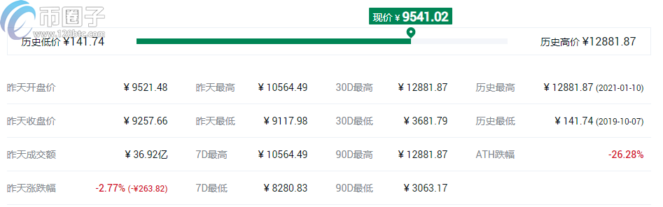 2021年DeFi概念币种排行榜TOP10介绍