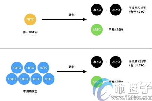 比特币矿工费如何计算？比特币矿工费计算公式