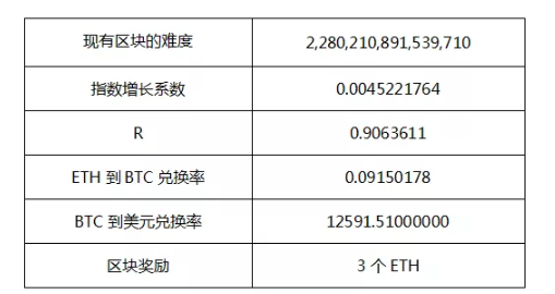 个人电脑怎么挖以太坊？以太坊电脑挖矿教程