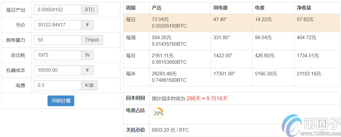 全面分析蚂蚁矿机s17一天能挖多少比特币？