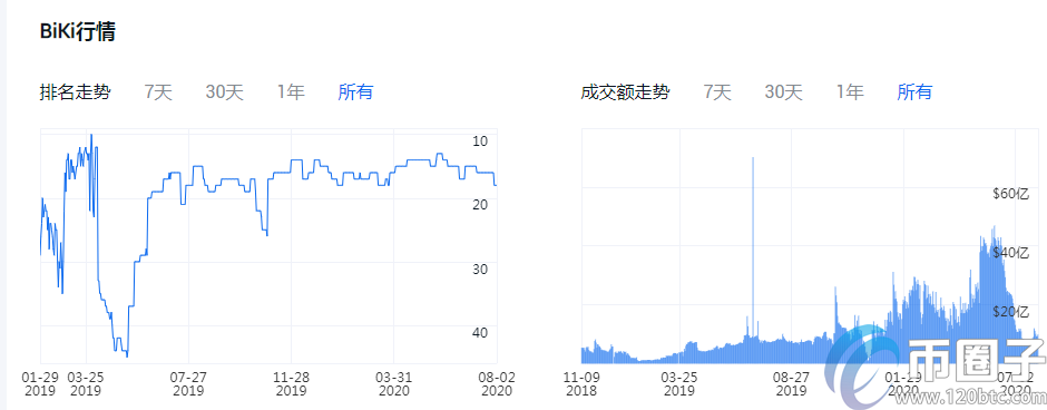 以太币交易平台哪个好？盘点以太币交易平台