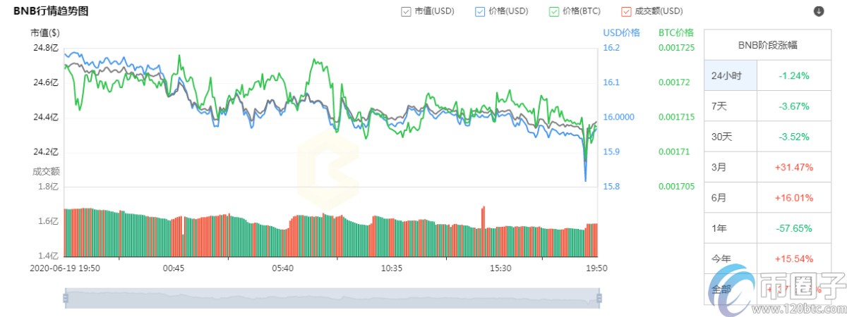 币圈子盘点：平台币和主流币的区别！