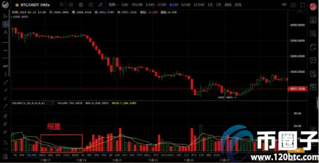 比特币成交量指的是什么？三分钟读懂比特币成交量