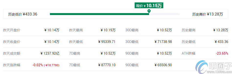 盘点2021年数字货币主流币有哪些？