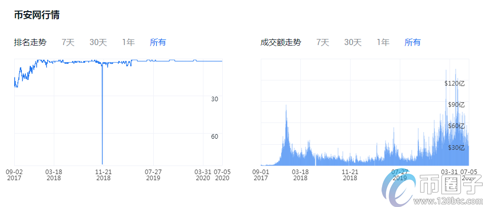 炒币哪个平台好？2020年炒币平台汇总