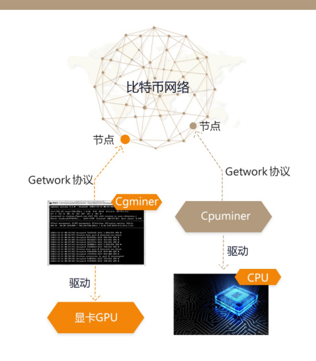 挖矿是什么意思？深度解析挖矿的逻辑和技术实现