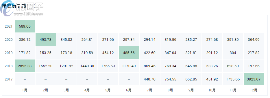 盘点2021年最值得投资的十大加密货币！