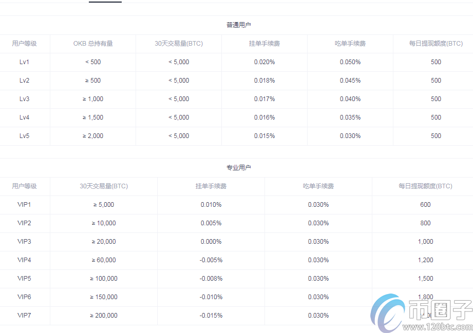 永续合约资金费率是多少？永续合约资金费率计算方式