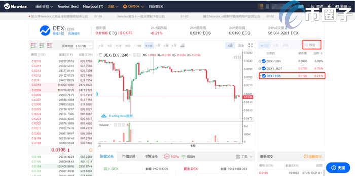 Newdex交易所如何充提？Newdex充币、提币教程