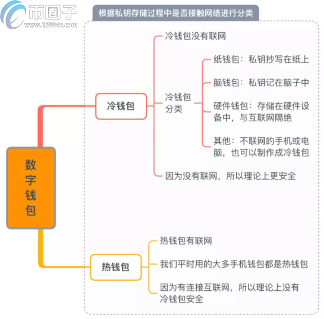 虚拟货币有几种钱包？虚拟货币钱包哪个最好