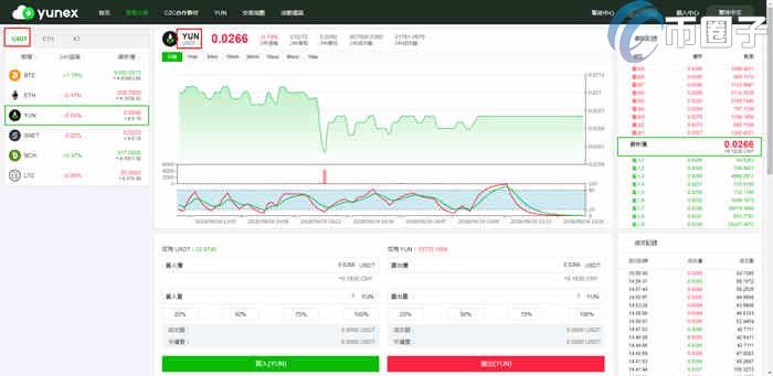 YunEx是什么交易所？一文了解YunEx交易所