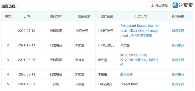 腾讯、红杉争相投资的咖啡要上市了