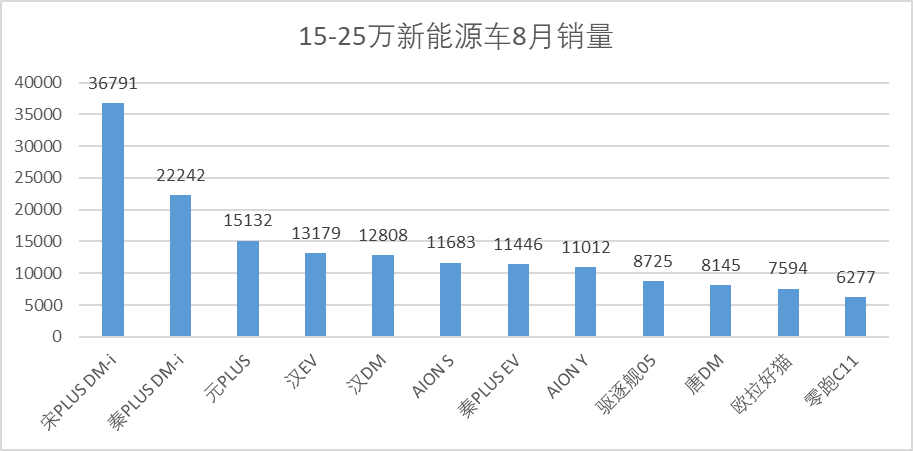 零跑汽车：销量撑足了面子，但里子呢？