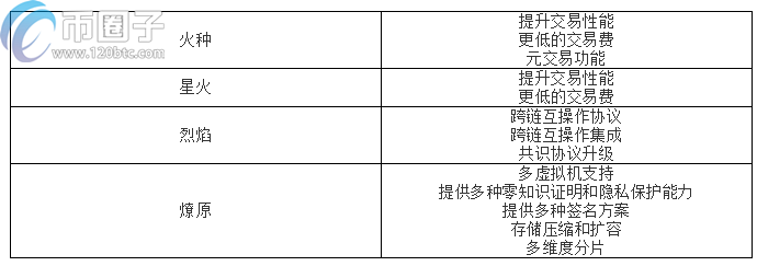 heco是什么链？火币生态链Heco怎么样？