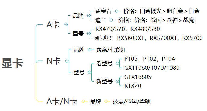 如何配置一台显卡矿机？显卡矿机硬件详解