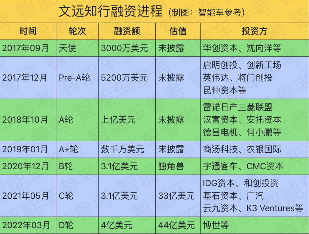 脱口秀“车间一枝花”赵晓卉奔赴自动驾驶，“取关雷军”，入职文远知行