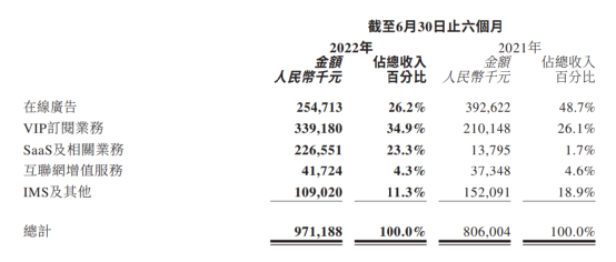 营收结构多元化，美图的新故事能否如愿？