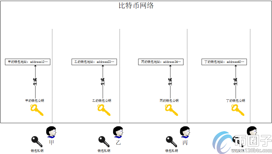 比特币交易详细步骤？比特币交易入门教程