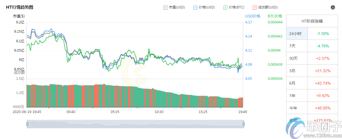 平台币有哪些？盘点2020年平台币排行榜