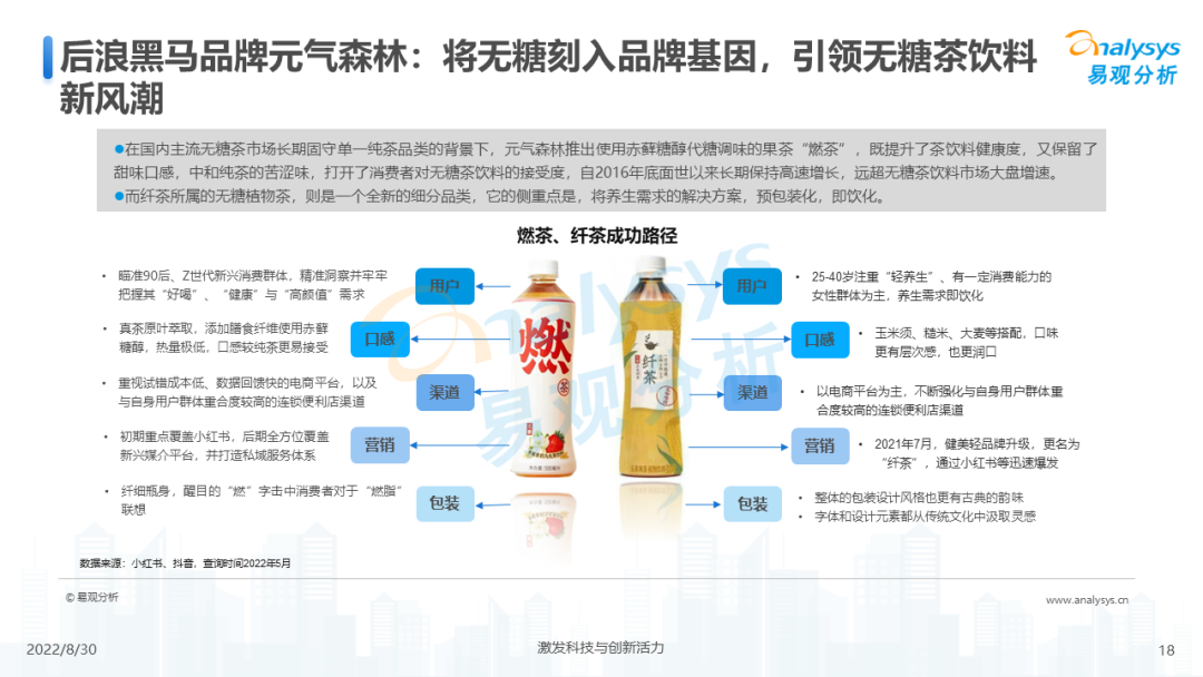 022年无糖茶饮料发展洞察分析"