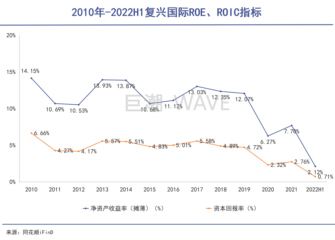 “中国巴菲特”渡劫