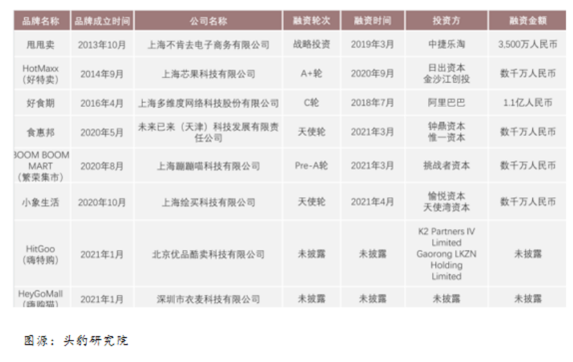 繁荣集市要破产，临期食品不是好生意？