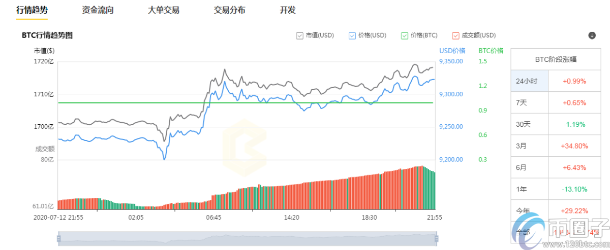 主流币哪个潜力最大？盘点2020年潜力大的主流币