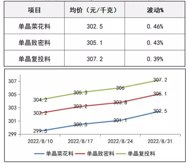 市值折损4000亿元，美的“硬闯”光伏寻转机？