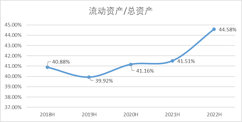 复星最近一系列动作，透过周期视角才看得明白