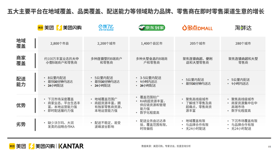 一个万亿市场的即时零售品类“支点”，美团闪购如何用力？