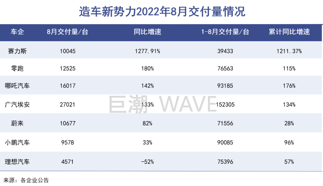 华为盟军，蚕食理想