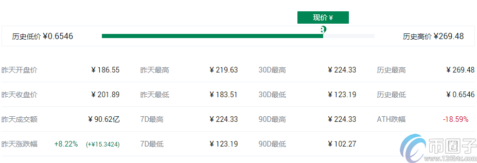 盘点2021年数字货币主流币有哪些？