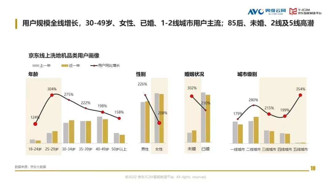 洗地机正在挑战扫地机器人的地位，谁才是清洁市场王者？