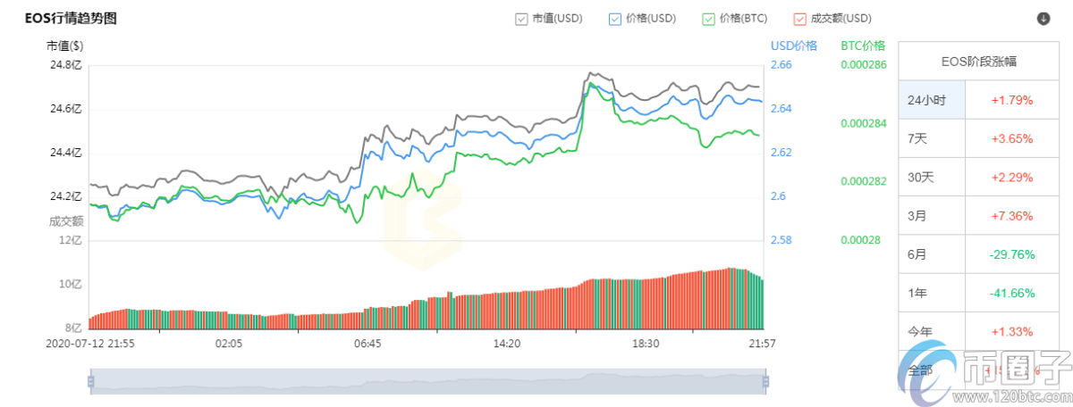 主流币哪个潜力最大？盘点2020年潜力大的主流币