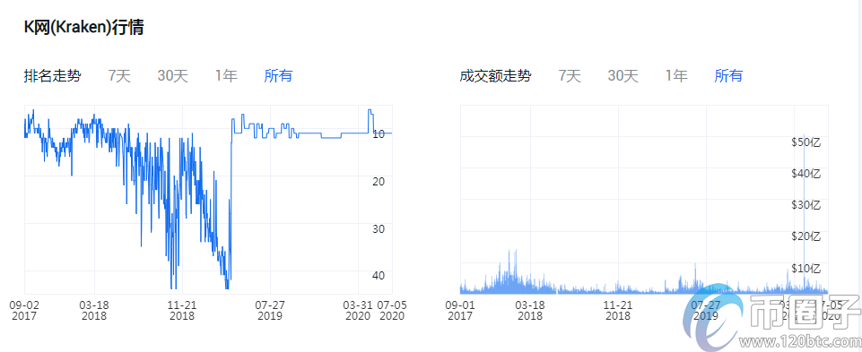 炒币哪个平台好？2020年炒币平台汇总