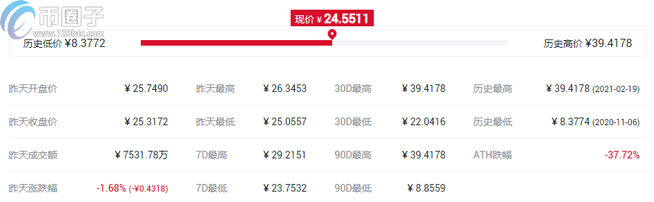 Coinbase投资的项目有哪些？Coinbase概念币种盘点